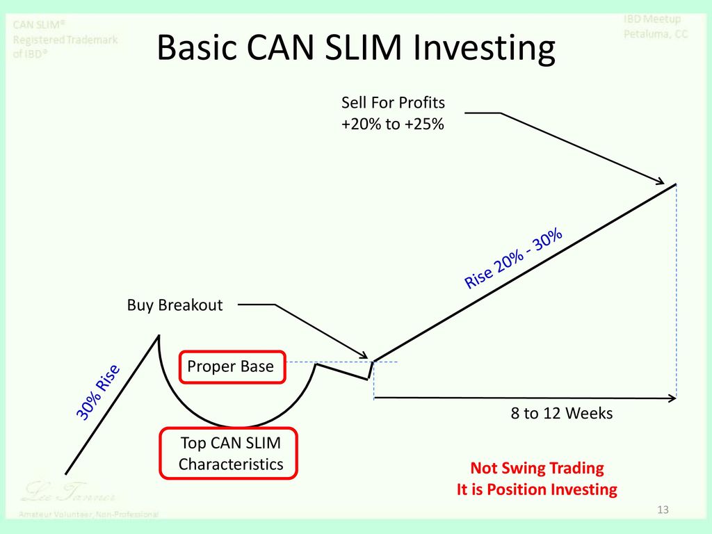can slim investing approach